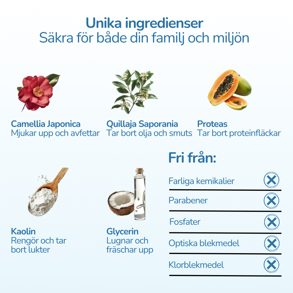 Miljövänliga Tvättremsor
